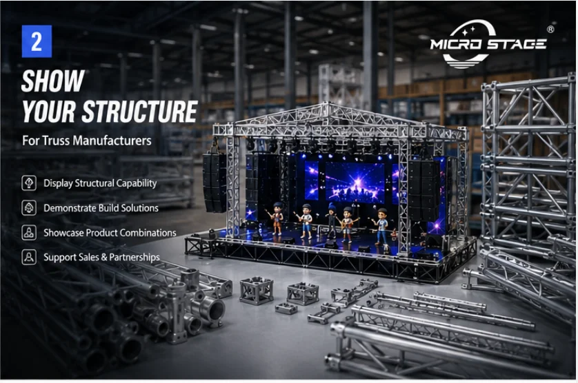 What role does the stage model kits play for Truss manufacturers?